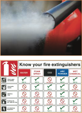 Bristol-fire-extinguishers
